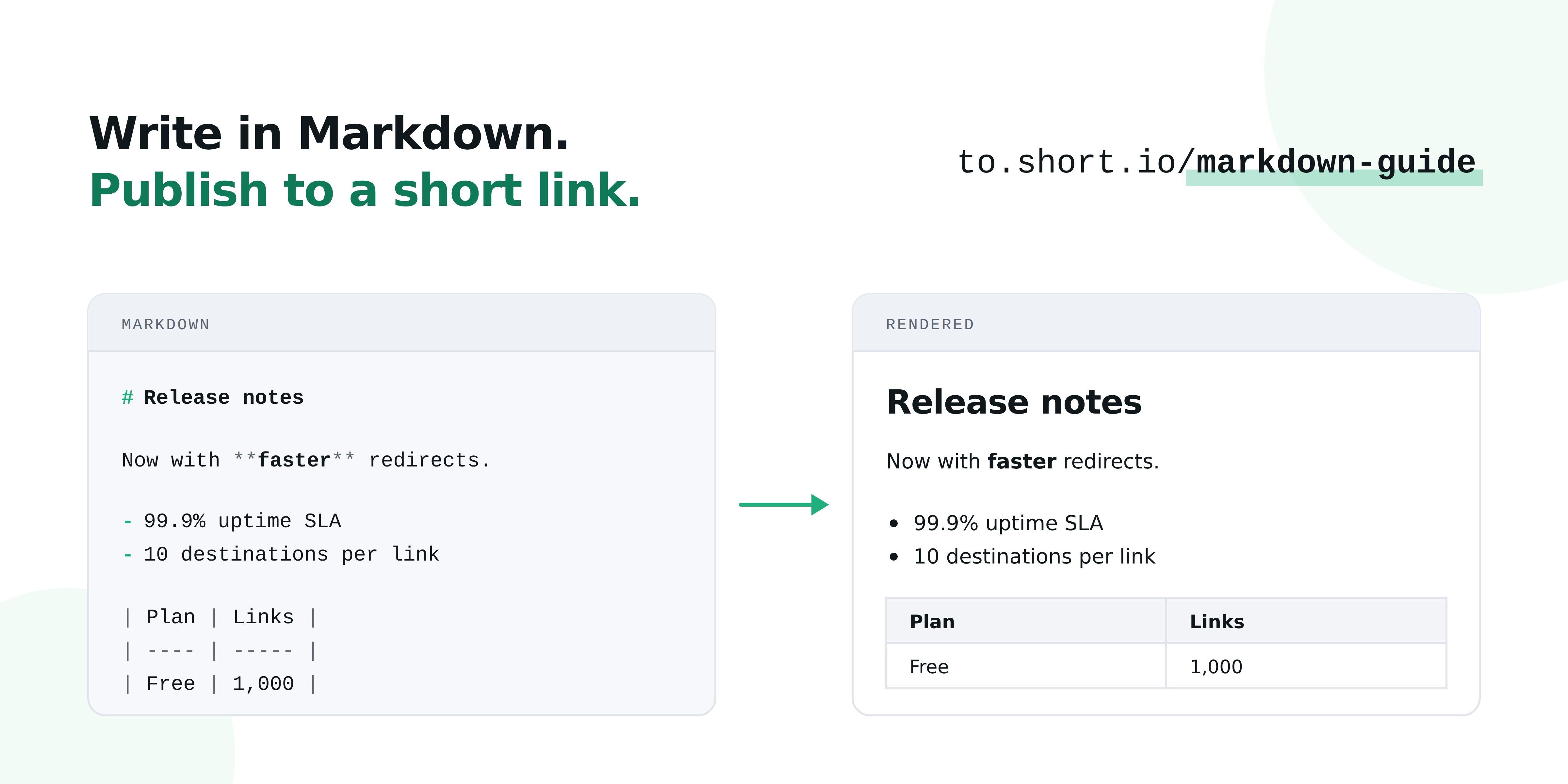 Post Markdown Guide